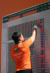 开云体育入口-世界高尔夫青少年锦标赛中国组合夺冠，世界青少年高尔夫球手排名